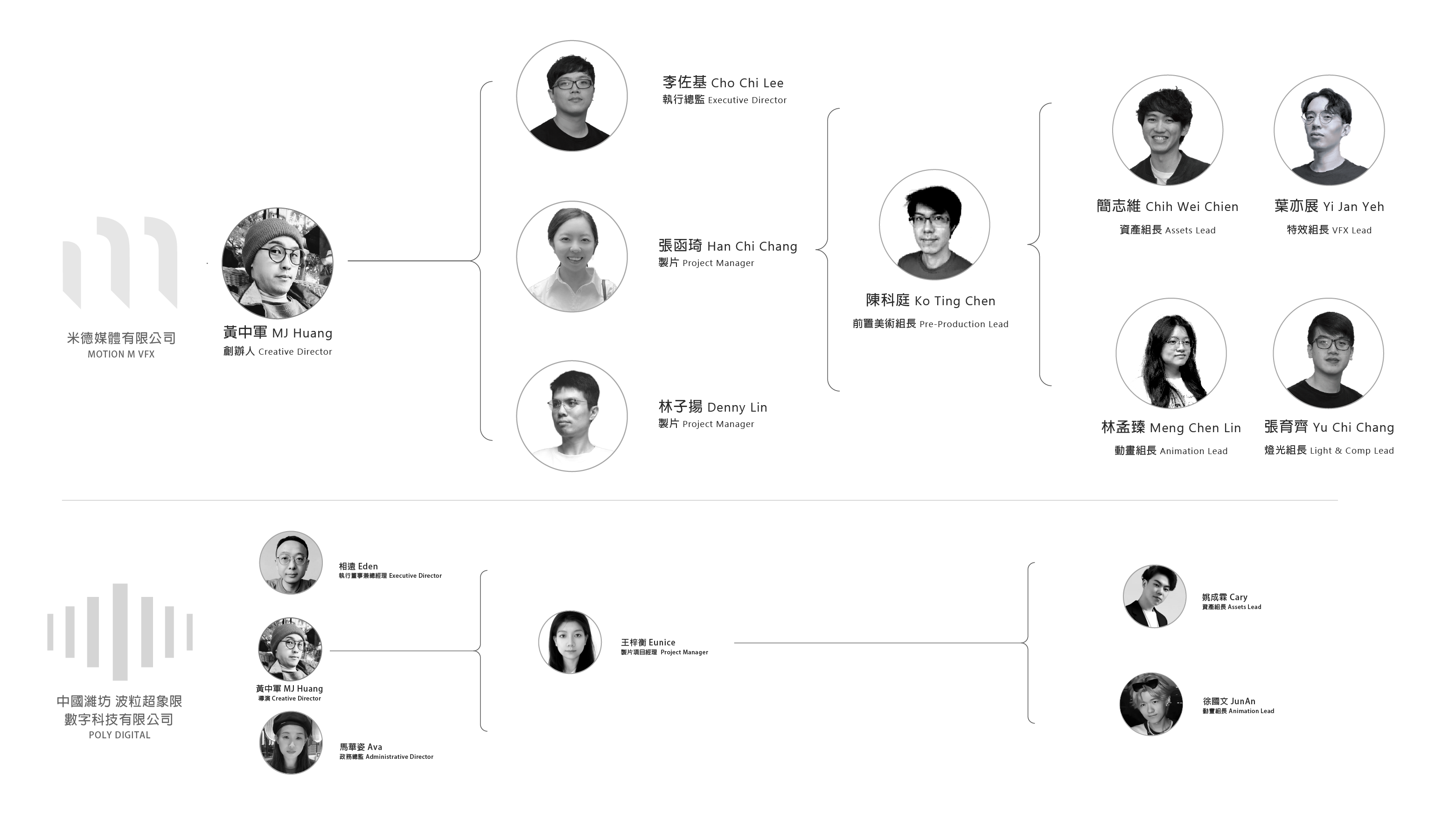 Organization Structure